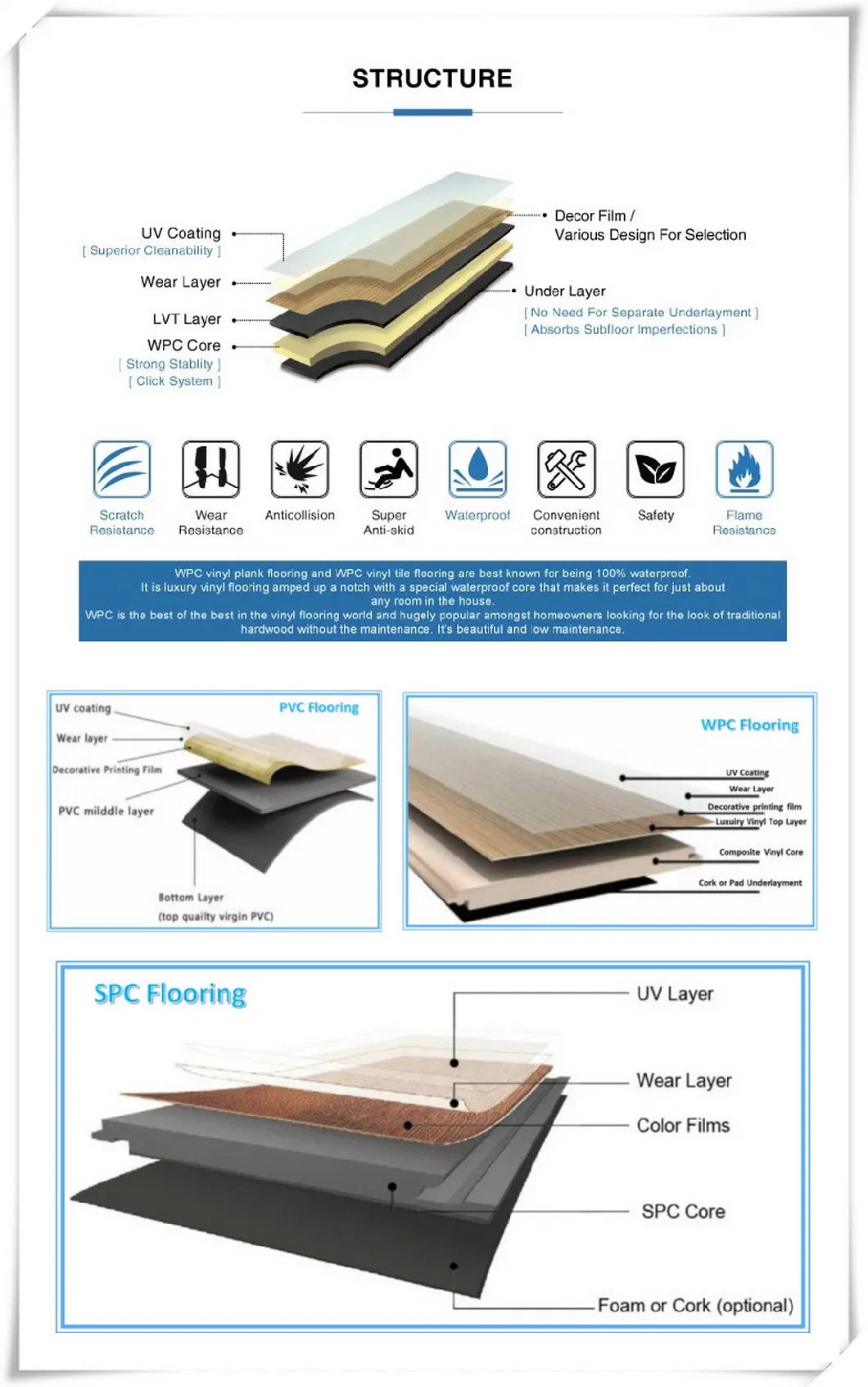 Marble Design / Laminate Wooden Color Fireproof Waterproof Stone Plastic Composite / Spc Flooring / PVC Luxury Vinyl Plank Floor Tile