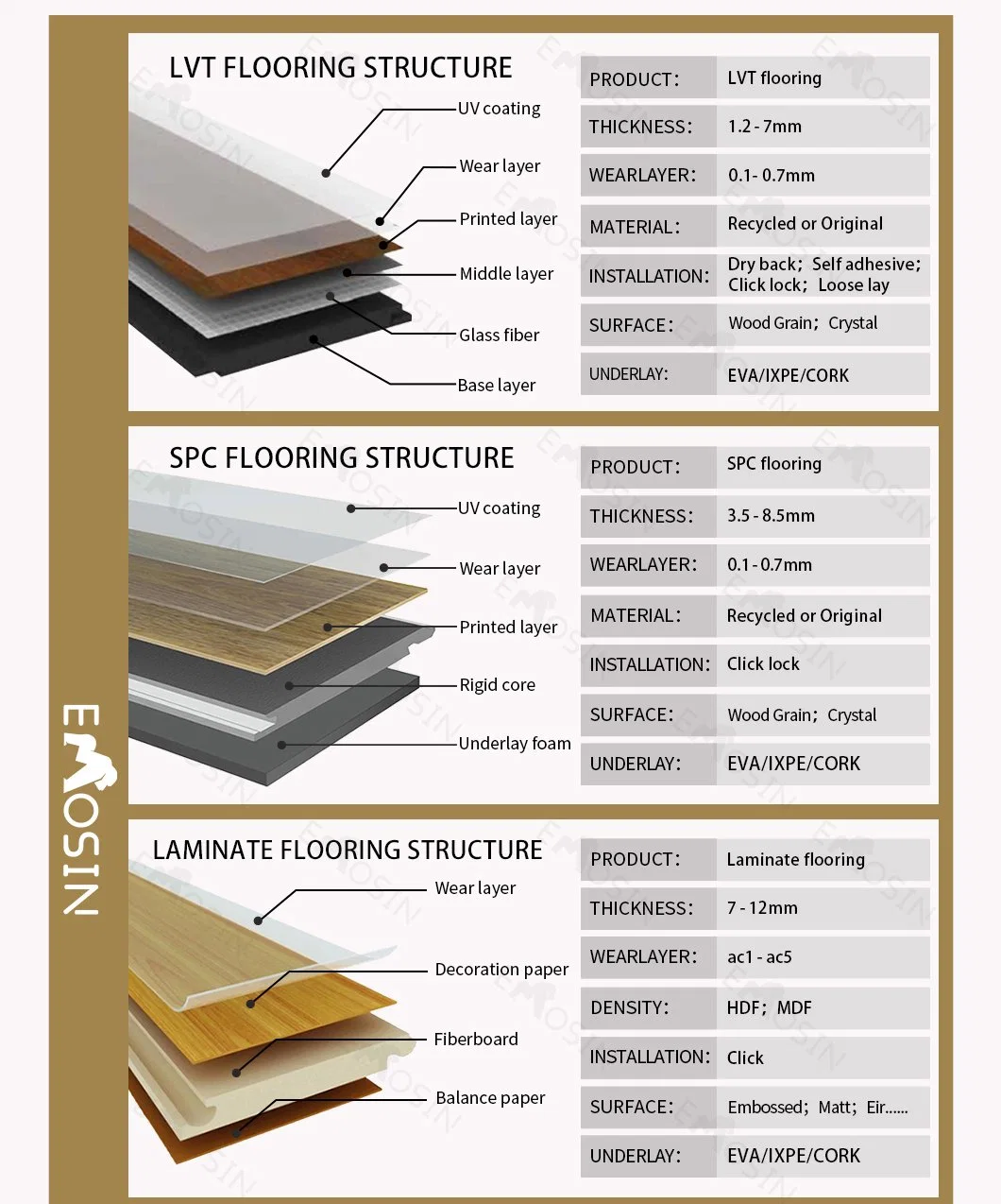 Herringbone Emboss Wooden Texture Design Lvt/PVC/WPC/Rvp/Spc/Laminate Plastic Vinyl Tile Plank