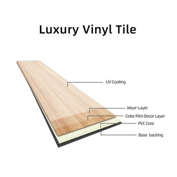3mm Quality and Cheap Dry Back Luxury Vinyl Flooring Lvt